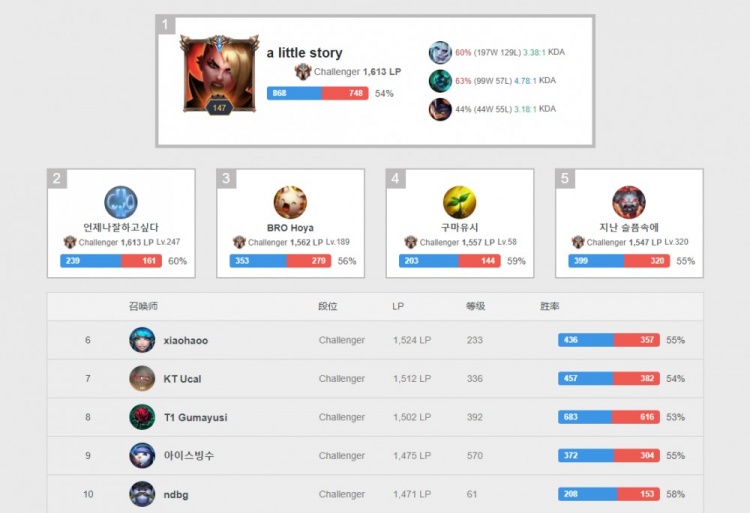 调整策略来 调整策略来